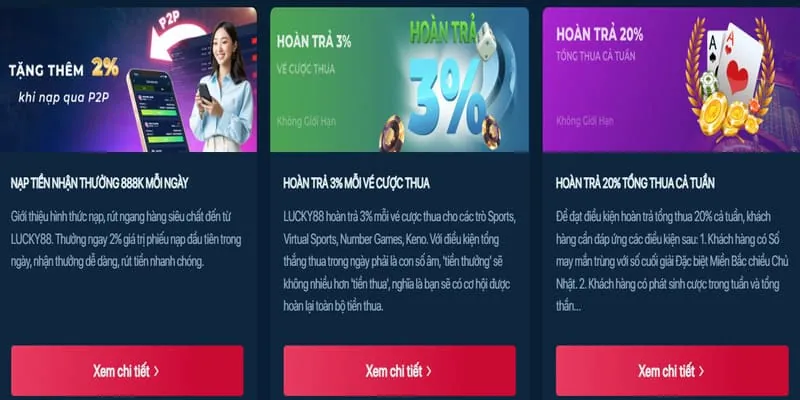 Trải nghiệm người dùng Ano88